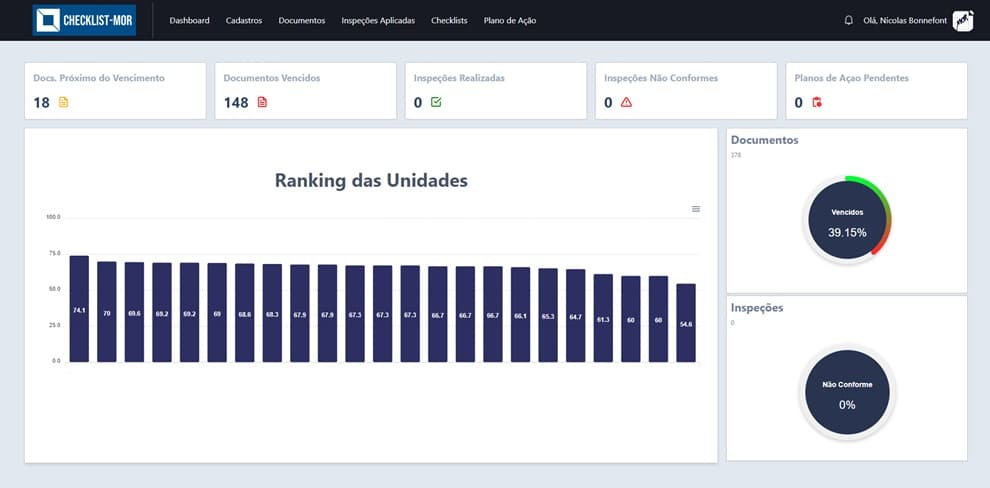 Imagem representando a tela inicial do dashboard do sistema.