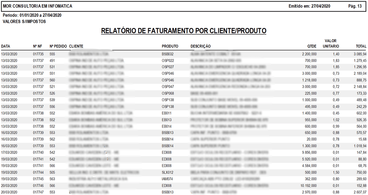 Faturamento por Cliente/Produto.