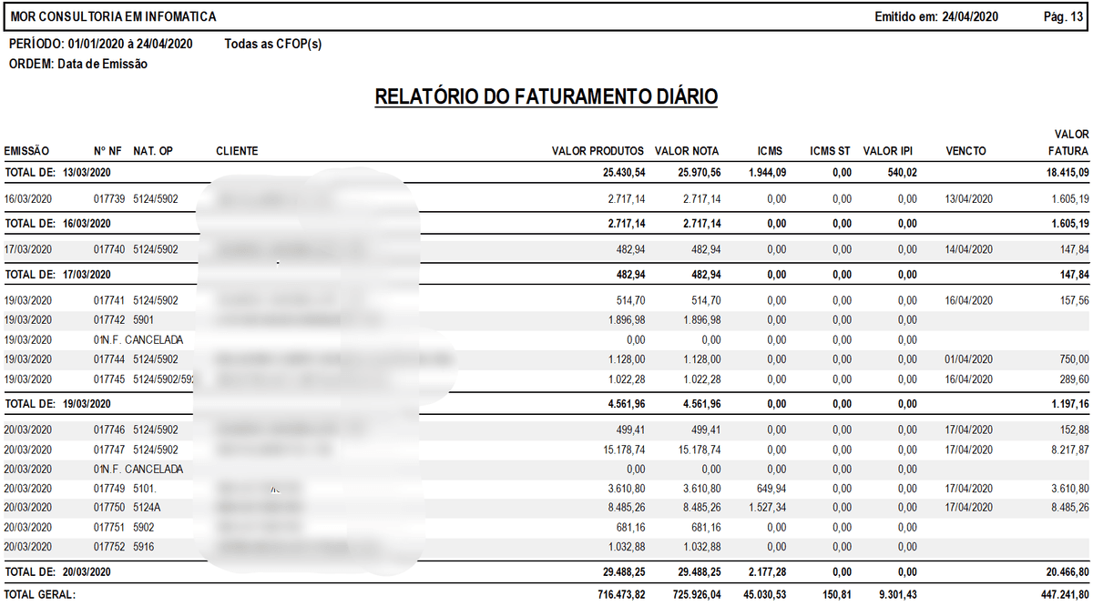 Faturamento Diário.