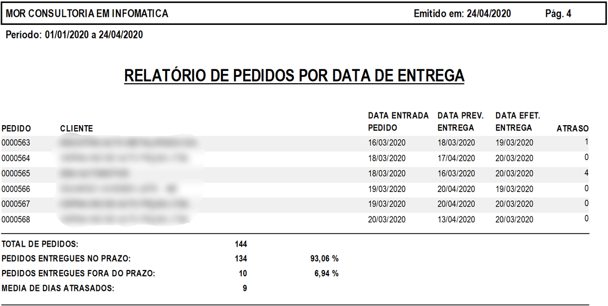 Pedidos por Data de Entrega.